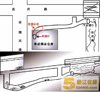 地道示意图