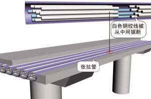 工人举报京津高速公路桥施工造假。制图:杨立场
