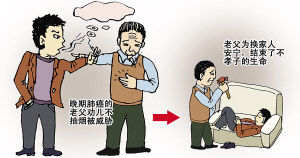 父亲患肺癌不满儿子抽烟将其杀死