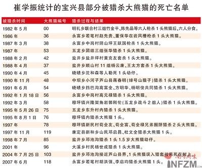 大熊猫案数量惊人
