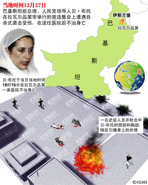 贝·布托遇袭身亡示意图