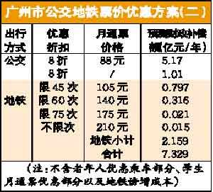 广州公交地铁票价优惠方案二